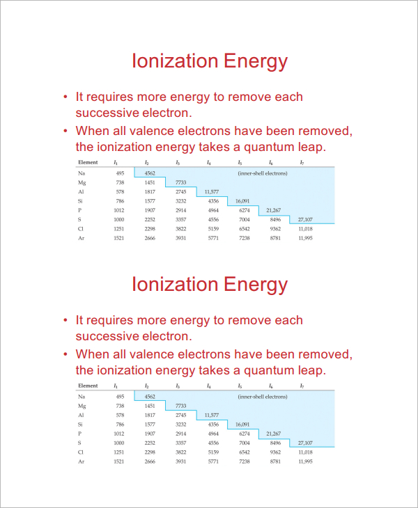 sample ionization chart