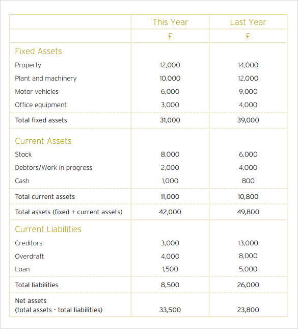 balance sheet template to download