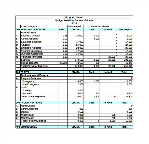 Sample Grant Budget Template   Grant Budget To Print 