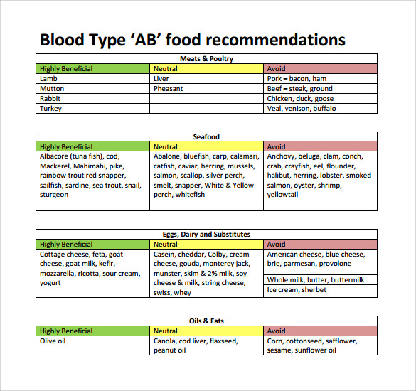 Food Chart For Different Blood Types