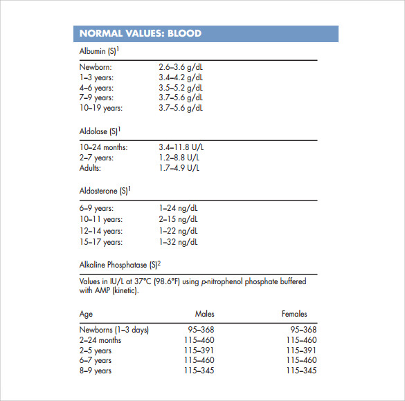 normal lab values chart for pediatrics