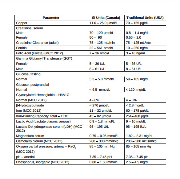 printable normal lab values