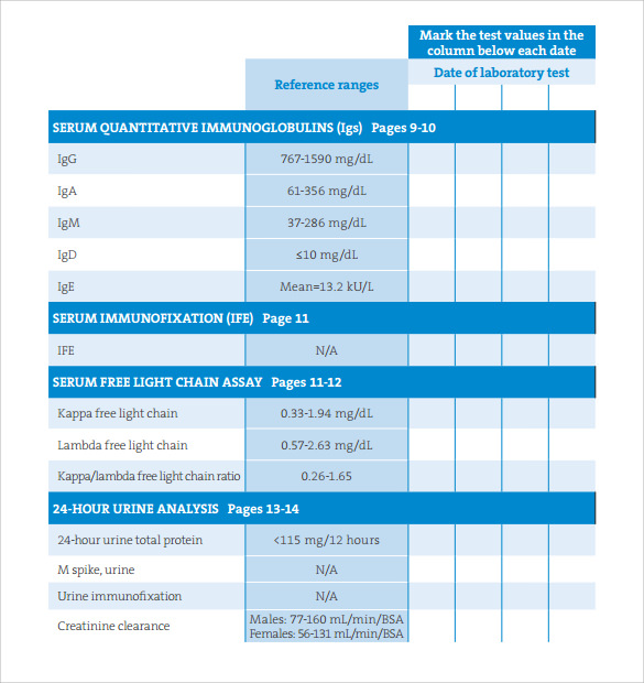 Laboratory Normal Values Chart