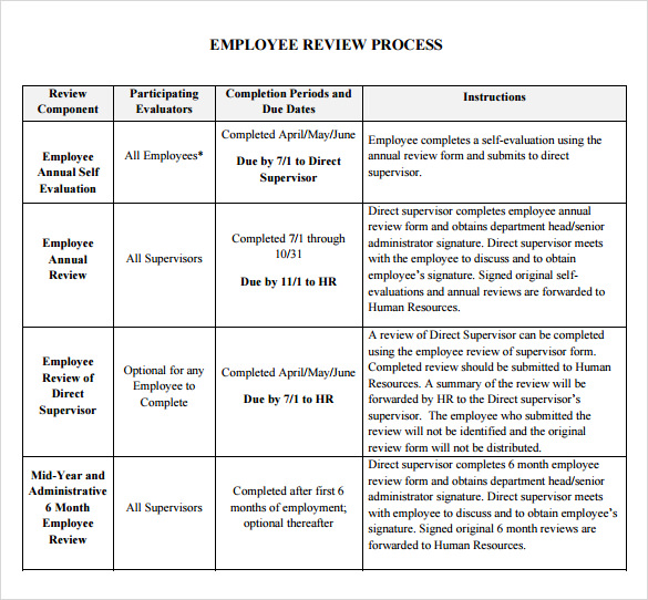 Sample Employee Review Template - 6+ Documents in PDF , Word