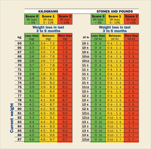 Nhs Weight Loss Chart