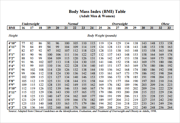 Bmi Chart Pdf