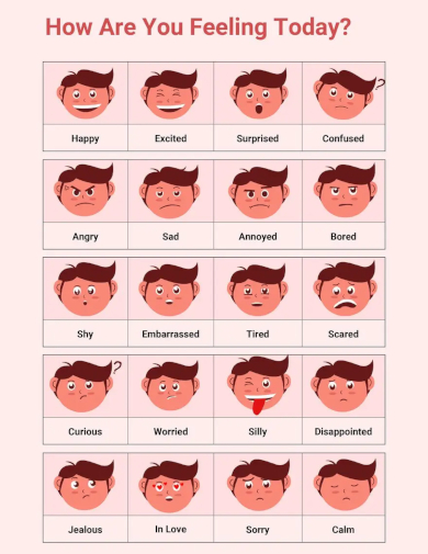 20 feelings emotions chart