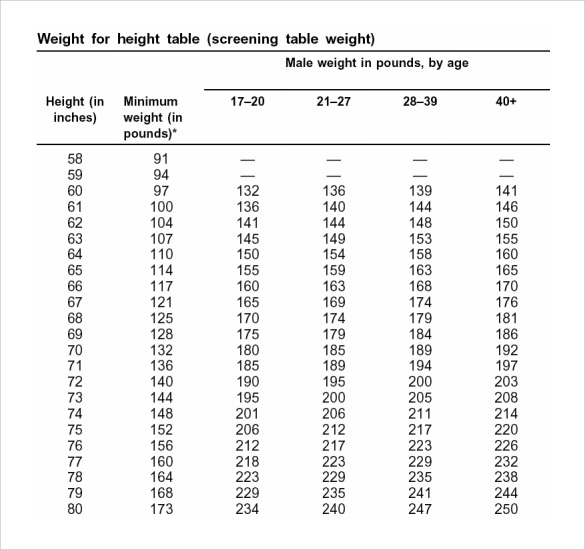 army body fat percentage chart
