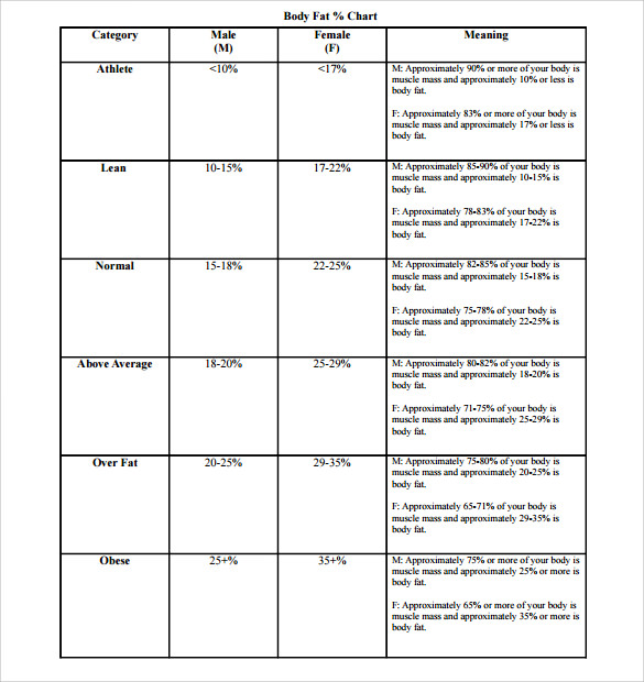 body fat percentage chart for teenagers