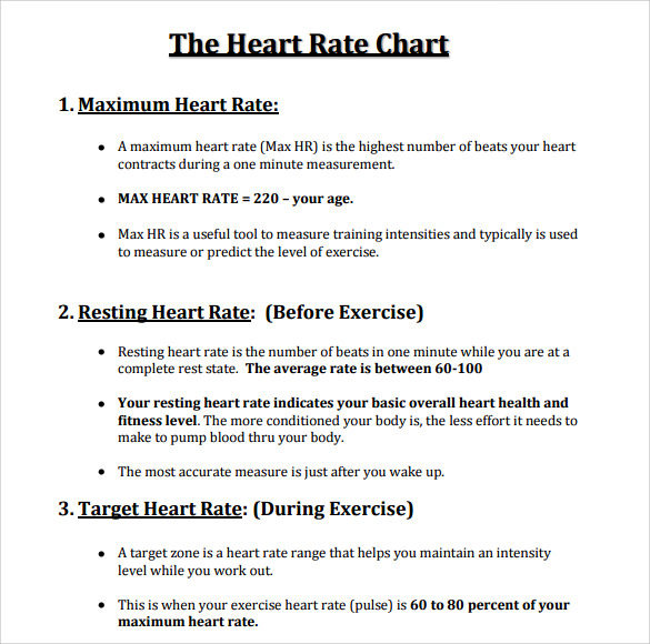 normal heart rate chart