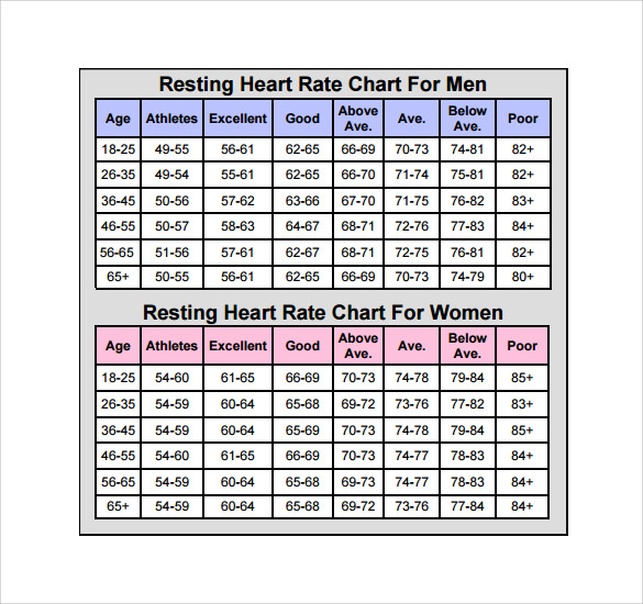 normal pulse rate for women