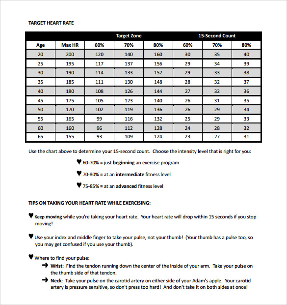 free heart rate chart template