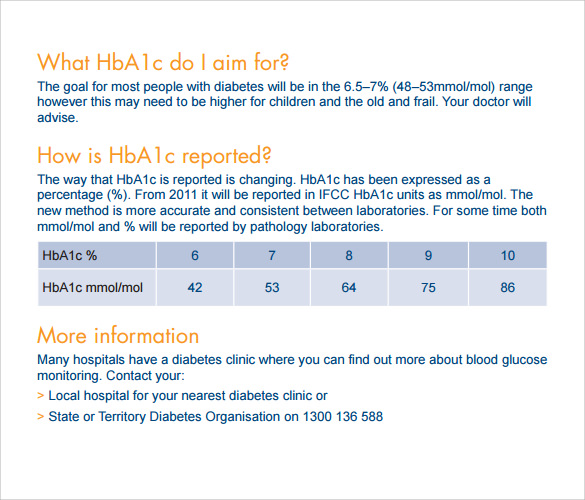 Blood Glucose Conversion Chart A Visual Reference Of Charts Chart Master