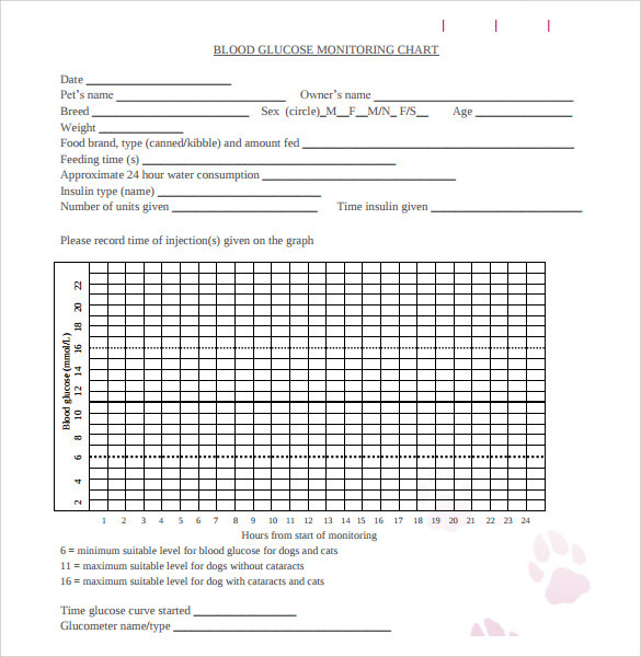 Printable Glucose Curve Chart