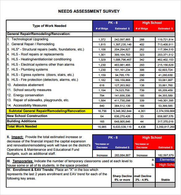 sample needs assessment survey