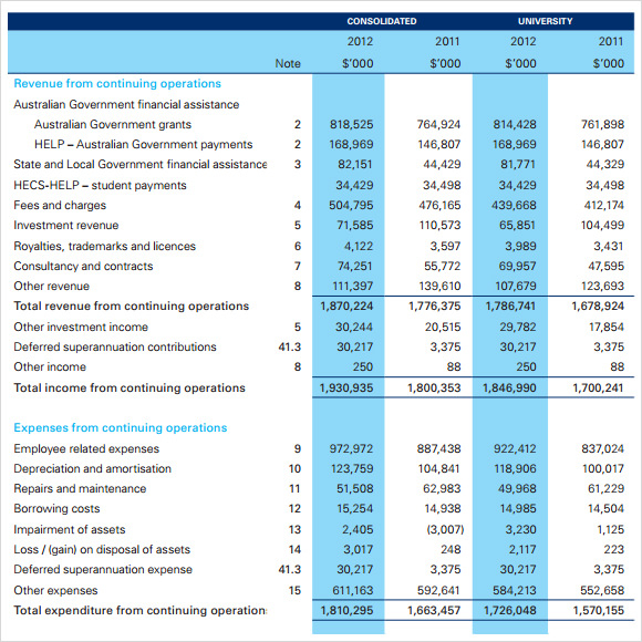 financial summary for a business plan