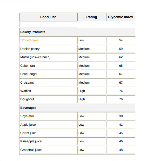 glycemic index food chart template