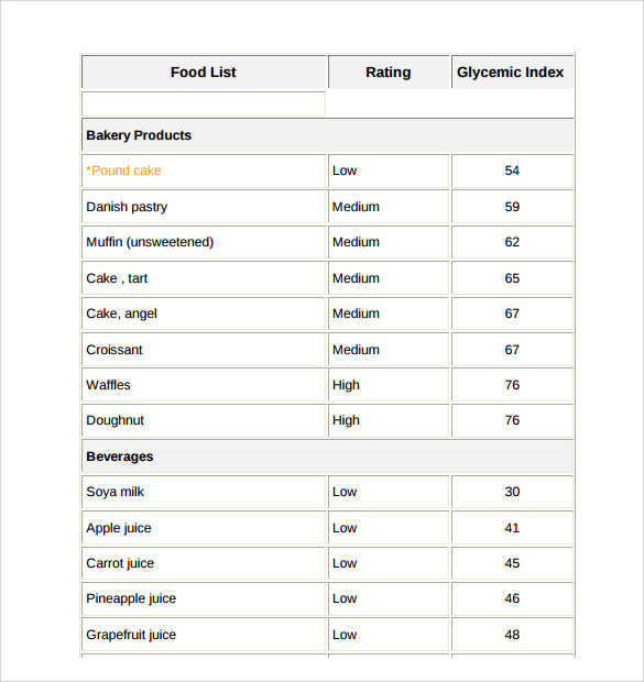 Glycemic Index Food Chart