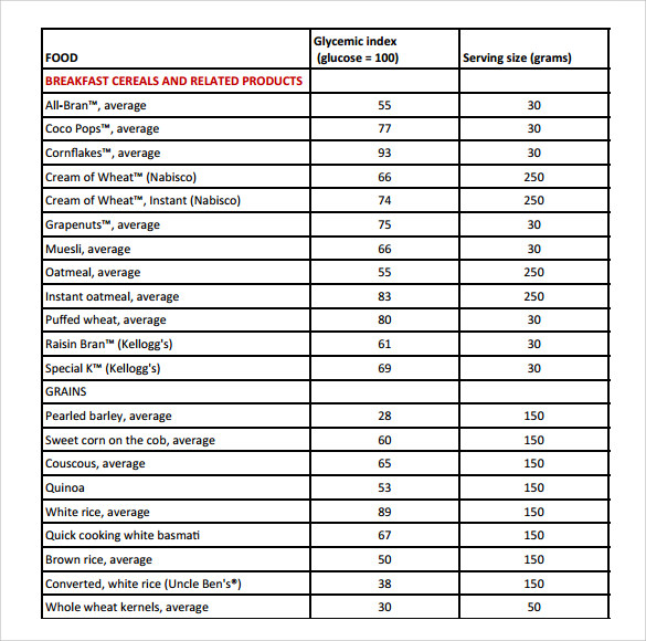 8-glycemic-index-chart-templates-to-download-sample-templates