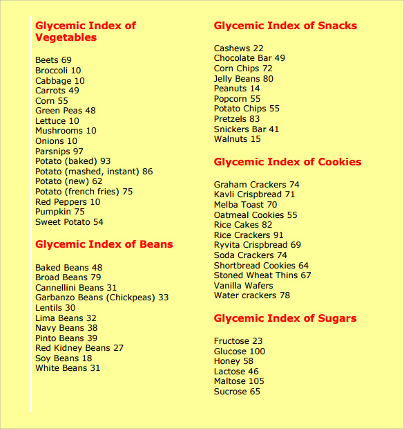 Sample Glycemic Index Chart - 7+ Free Documents in PDF