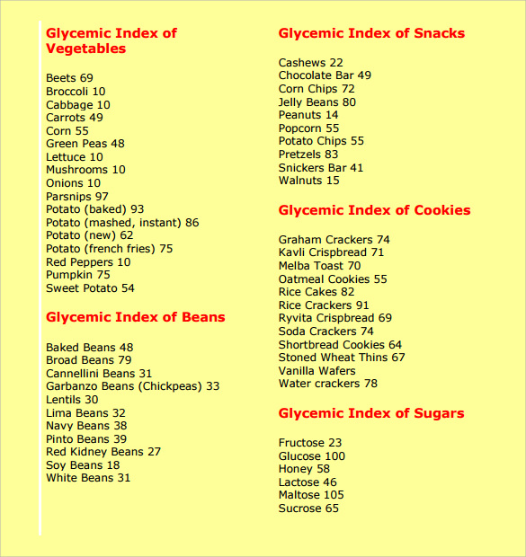 Glycemic Index Of Foods Printable Chart