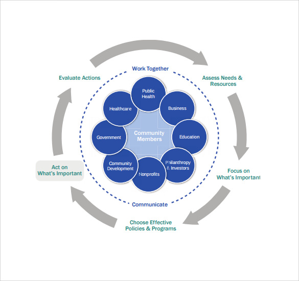 implementation plan template download