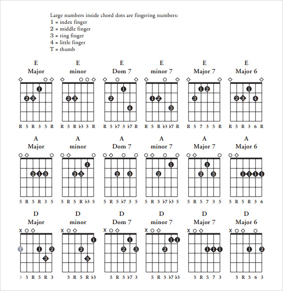 all chords for guitar