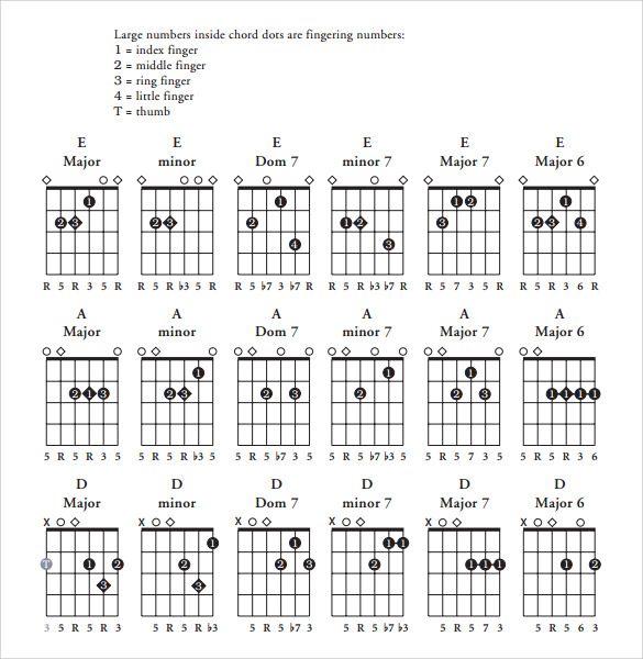 printable guitar chord diagrams