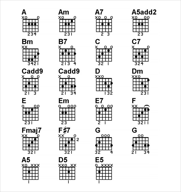 Basic Chord Chart Guitar Pdf