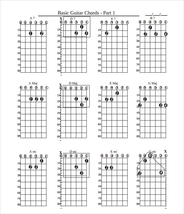 standard giutar chord chart
