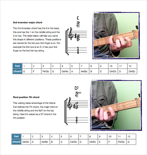 movable giutar chord chart1