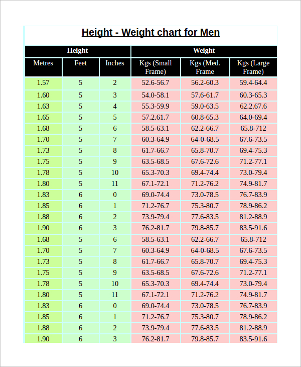 Army Women S Height Weight Chart