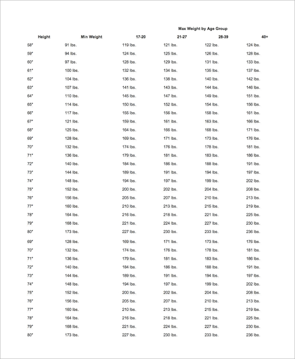 18+ Height Weight Calculator Army JasiaJinhong