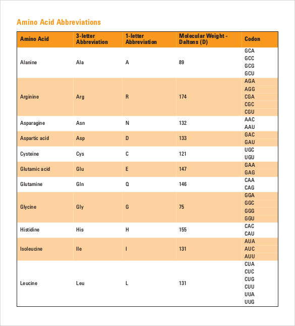 amino acid abbreviation chart