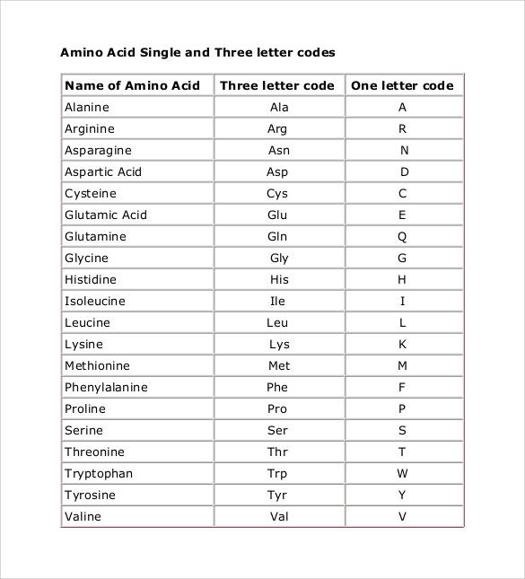 Amino Acid Chart Pdf