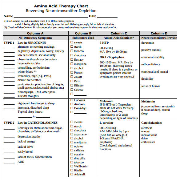 amino acid therapy chart