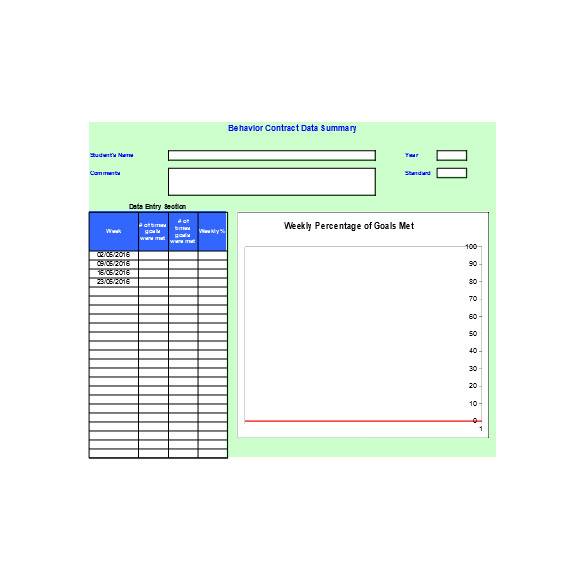 basic behavior contract in excel