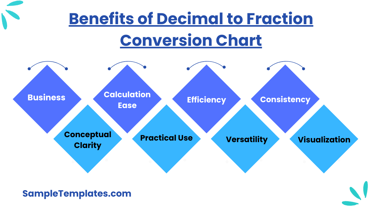benefits of decimal to fraction conversion chart