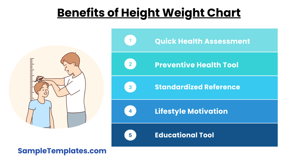 benefits of height weight chart