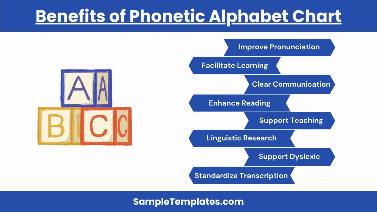 benefits of phonetic alphabet chart