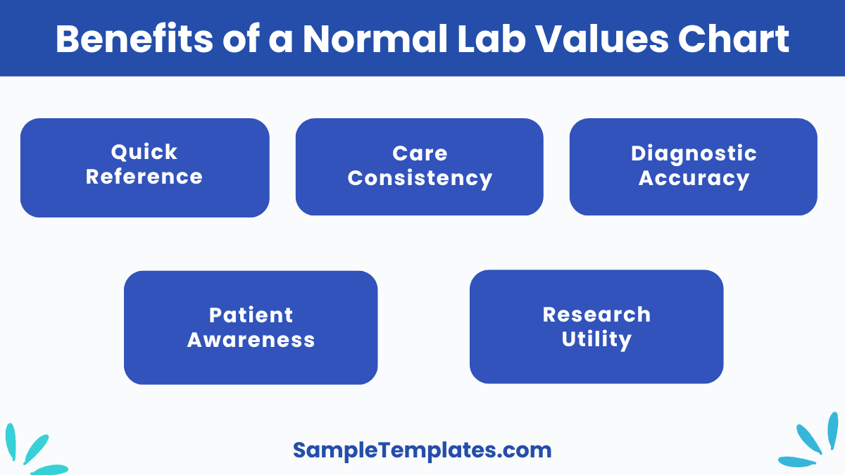 benefits of a normal lab values chart