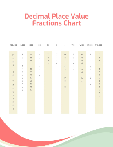 decimal place value fractions chart