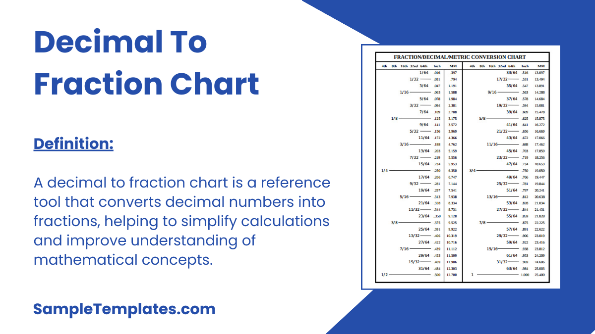 Decimal To Fraction Chart