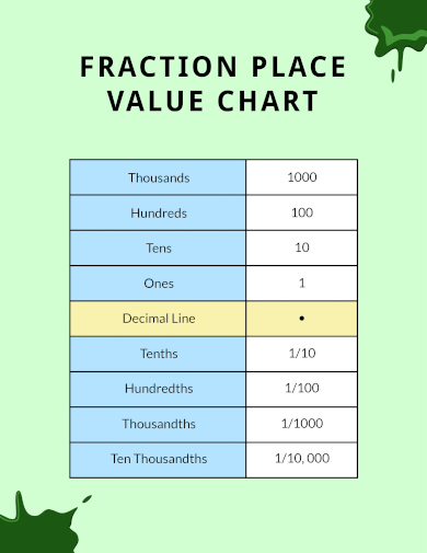 free fraction place value chart