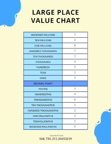 free large place value chart