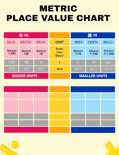 free metric place value chart