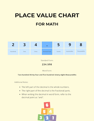 free place value chart for math