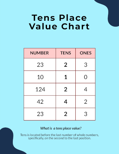free tens place value chart