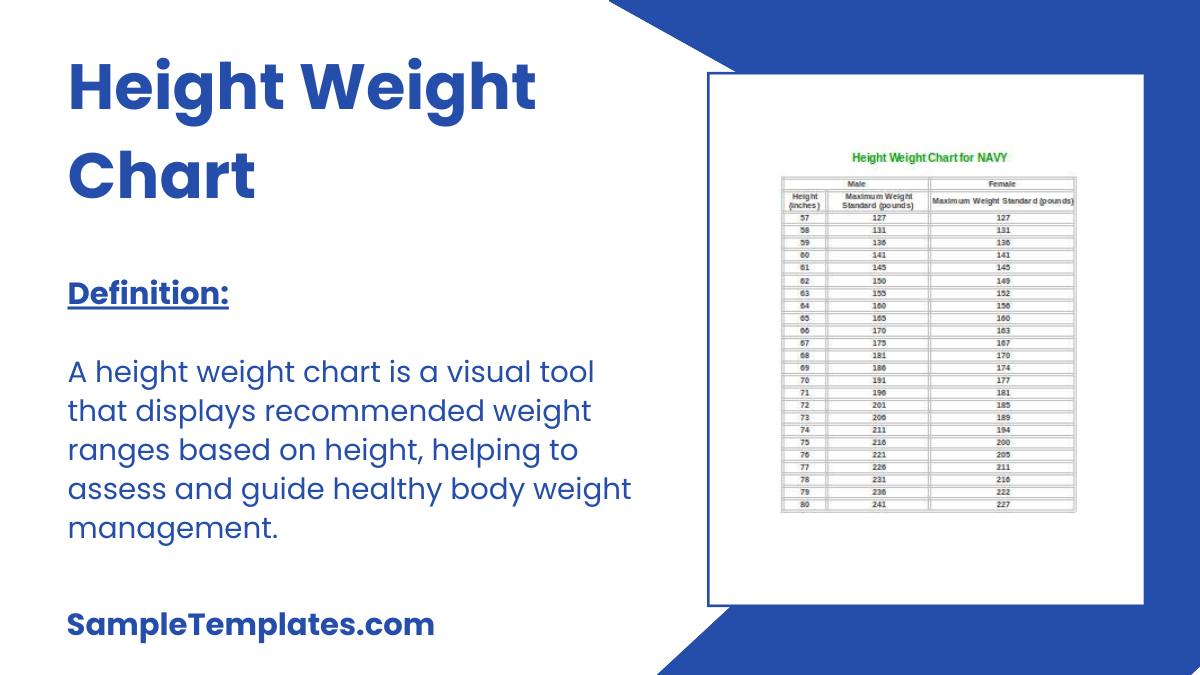 Height Weight Chart
