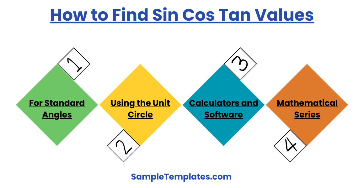 how to find sin cos tan values